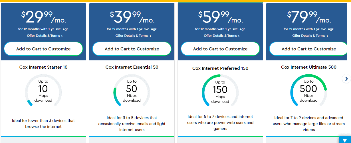 comparison pricing table of Cox internet from 29.99 to 79.99 per month